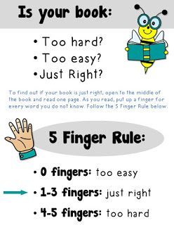 FREE poster. Pick the Right Book using the 5 Finger Rule. 5 Finger Rule, Five Finger Rule, Teacher Freebies, Elementary Learning, 5th Grade Classroom, 4th Grade Classroom, 3rd Grade Classroom, 2nd Grade Classroom, Foundational Skills