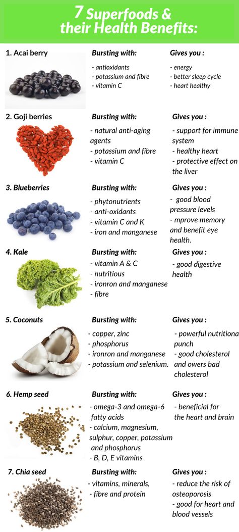 Acai Shop, Plants Benefits, Food For Kidney Health, Nootropics Brain, Lymph Detox, Brain Foods, Best Superfoods, Ayurveda Lifestyle, Healthy Products