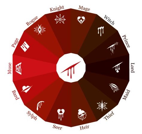 Extended Blood aspect signs Magic System, Elemental Magic, Elemental Powers, Writing Fantasy, Element Symbols, Magic Symbols, Symbols And Meanings, Fictional World, 판타지 아트