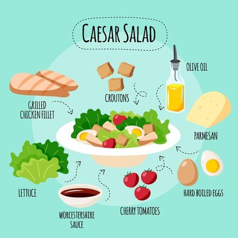 Homemade Cookbook, Resep Salad, Recipe Drawing, Caesar Salad Recipe, Food Doodles, Visual Recipes, Food Infographic, Caesar Salad, Food Journal