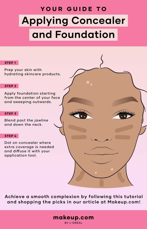 How to Apply Concealer and Foundation Where Does Foundation Go On Face, Where To Apply Foundation And Concealer, Where To Put Foundation And Concealer, How To Make Your Foundation Not Cakey, Foundation Placement Makeup, Applying Foundation With Fingers, Conclear Makeup Tips, Foundation And Concealer Placement, Concealer Vs Foundation