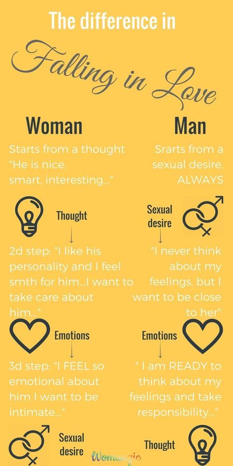 Psychology Facts About Love, Science Of Love, New Relationship Advice, Love Well, Men Vs Women, Love Facts, Love Dating, Advice Quotes, Healthy Relationship Advice