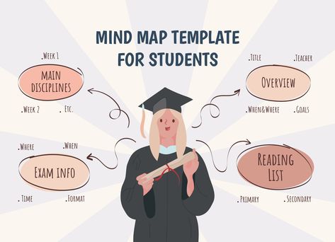 Blank Mind Map, Student Interest Survey, Mind Map Free, Creative Mind Map, Class Schedule Template, Morning Announcements, School Report Card, Wedding Drink Menu, Mind Map Template