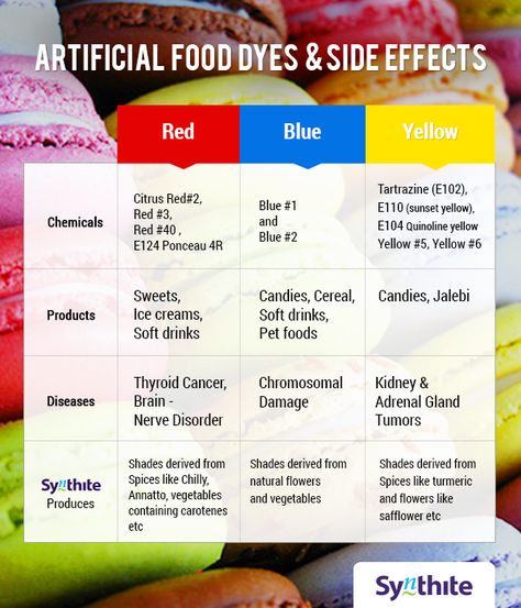 Artificial Dyes Effects, Side Effects Of Food Dyes, Food Dye Side Effects, Bad Food Dyes, Red Dye 40 Side Effects, Food Dyes And Behavior Chart, Red 40 Side Effects, Dye Free Food Swaps, No Red Dye Foods