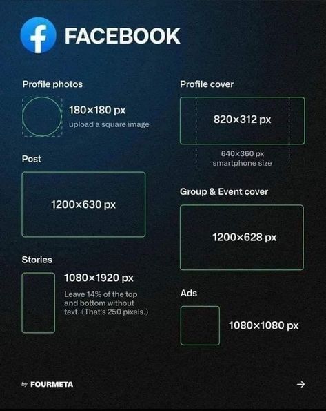 Social Media Dimensions, Social Media Image Size Guide, Social Media Cheat Sheet, Facebook Profile Photo, Social Media Sizes, Social Media Guide, Digital Inspiration, Social Media Management Services, Social Media Marketing Manager