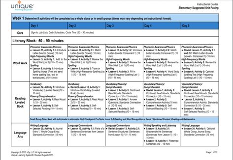 How to plan and organize ULS materials - Simply Special Ed Learning Maps, Pacing Guide, School Prep, Word Sorts, Prep School, Planning And Organizing, Word Wall, Matching Games, Be Kind To Yourself