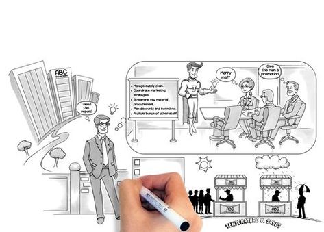 Whiteboard Animation Video White Board Animation, Whiteboard Video Animation, Blog Websites, Whiteboard Animation, Animation Videos, Animation Explainer Video, Explainer Video, Animation Video, Video Production Company