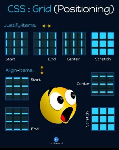 css grid layout cheat sheet Grid Css Cheat Sheet, Css Grid Cheat Sheet, Css Grid Layout, Html Cheat Sheet, Css Cheat Sheet, Basic Computer Programming, Coding Lessons, Web Development Programming, Css Tutorial