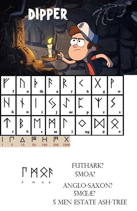 Gravity Falls Codes, Gravity Falls Secrets, Uncultured Swine, Gravity Falls Journal, Alphabet Code, Alphabet Symbols, Sign Language Alphabet, Gravity Fall, Writing Code