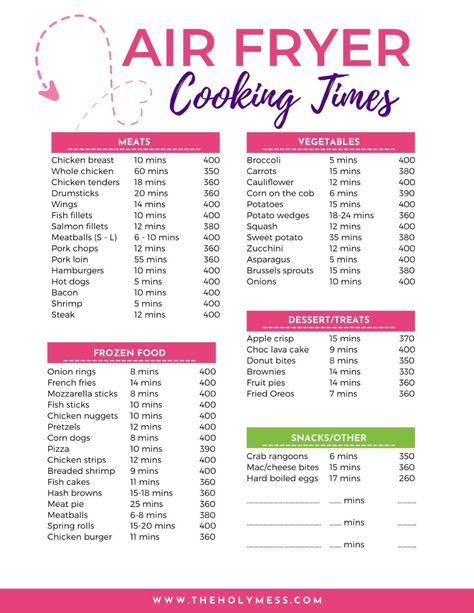 Air Fryer Cooking Time and Temp Printable PDF. Use this printable to make crispy delicious air fried food. Air Fryer Cooking, Air Fryer Recipes Appetizers, Weight Watchers Program, Air Fryer Chicken Tenders, Air Fryer Cooking Times, Cooks Air Fryer, Frozen French Fries, Fried Chicken Breast, Greek Flavors