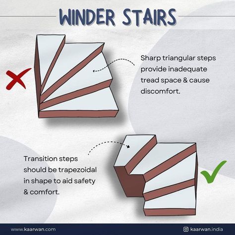 Stairs Rails, Staircase Layout, Penthouse Ideas, Architecture Symbols, Stair Design Architecture, Iron Stairs, Interior Design Portfolio Layout, Stairs Railing, Architecture Design Process