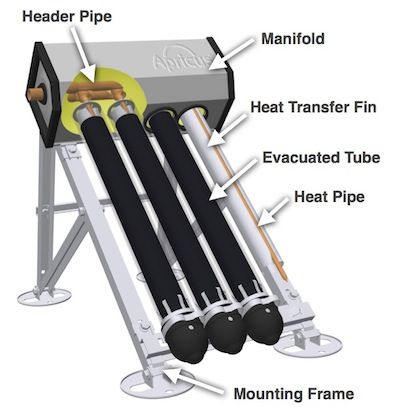 Apricus evacuated tube solar collector (solar water heater) Solar Thermal Collector, Home Hydroponics, Home Automation Project, 12v Solar Panel, Professional Social Media, Solar Heater, Solar Battery Charger, Solar Water Heating, Solar Collector