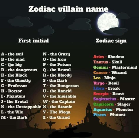 Names With Dark Meanings, Roblox Names, Username Ideas Instagram, Funny Name Generator, Bingo Quotes, Birthday Scenario, Zodiac Sign List, Villain Names, Zodiac Signs Chart