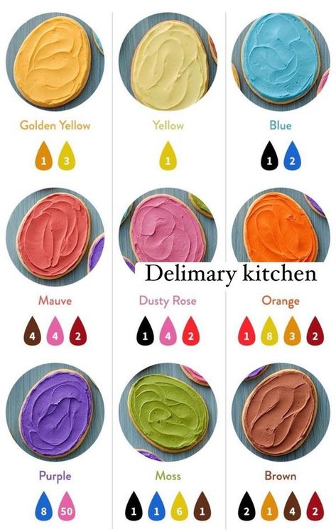 Delimary kitchen Colour Mixing Chart, Frosting Color Guide, Food Coloring Mixing Chart, Color Mixing Chart Acrylic, Frosting Colors, Buttercream Cake Decorating, Color Mixing Chart, Colour Mixing, Icing Colors