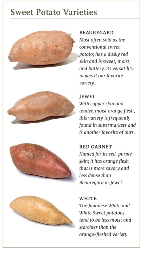 Sweet Potato Varieties, Kidney Healthy Foods, Mediterranean Cookbook, Kitchen Hacks Food, Potato Varieties, Asparagus Fries, Vegetable Prep, Fool Proof Recipes, Sweet Potato Recipes