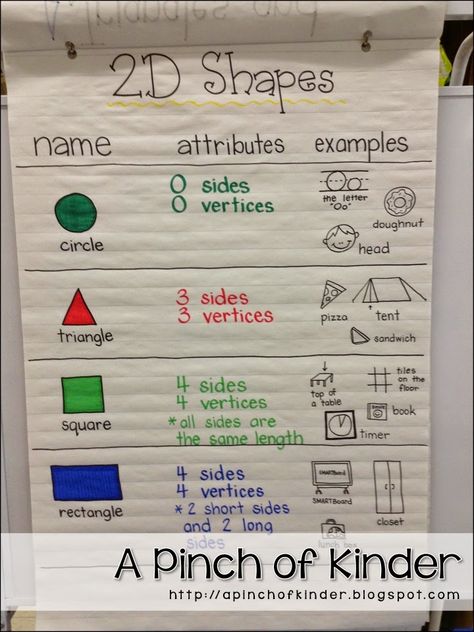 Teaching 2D Shapes in FDK - A Pinch of Kinder Kindergarten Shapes Lesson, 2 D Shapes, 2d Shapes Kindergarten, Shape Anchor Chart, Childhood Activities, Shapes Lessons, Kindergarten Anchor Charts, Shapes Kindergarten, Shape Chart