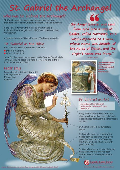 St. Gabriel https://catholicsaintsonline.wordpress.com/2017/09/03/st-gabriel-the-archangel/ #Catholic #pray #Archangels #StGabriel Latin Prayers, St Gabriel Archangel, 7 Archangels, St Gabriel, Arch Angel, Archangel Prayers, Catholic Homeschool, Saint Gabriel, Catholic Beliefs