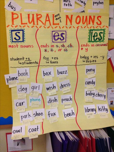 Plural nouns anchor chart (image only) Singular Plural Chart, Plural Nouns Anchor Chart, Nouns Anchor Chart, Plural Nouns Activities, Grammar Wall, Singular Plural, Irregular Plural Nouns, Ela Anchor Charts, Nouns Activities