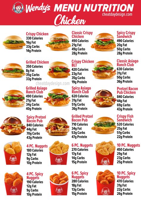 Facts Calorie Guide, Mcdonalds Calories, Wendy's Menu, Food Calorie Chart, Healthy Fast Food Options, Slim Down Fast, Chicken Menu, Fast Food Menu, Healthier Choices