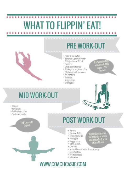 What to eats before, during, and after practice Gymnast Diet, Workout Printable, Work Snacks, Nutrition Sportive, Sport Nutrition, Post Workout Snacks, Workout Snacks, Post Workout Food, After Workout