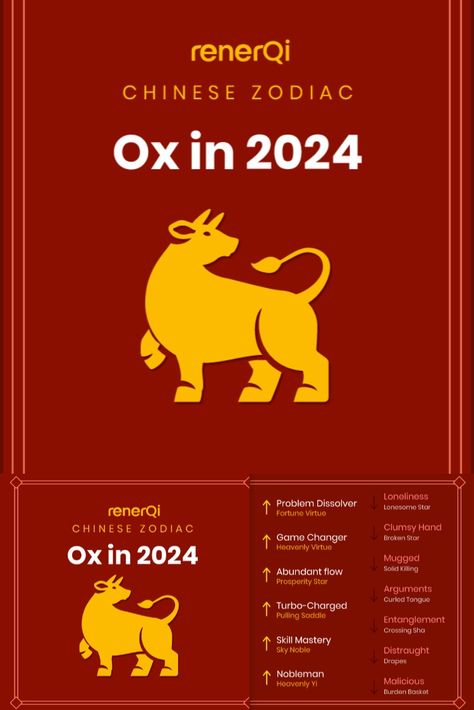 ox zodiac in 2024, chinese zodiac horoscope prediction in 2024 2024 Chinese Zodiac, Ox Zodiac Sign, Chinese Horoscope 2024, Year Of The Dragon 2024, Ox Chinese Zodiac, Wood Dragon, Dragon 2024, Chinese Horoscope, Zodiac Elements