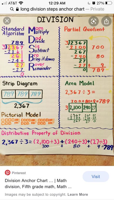 Associative Property Of Multiplication Anchor Chart, Big 7 Division Anchor Chart, Partial Quotient Division Anchor Chart, 4th Grade Math Anchor Charts, Division Anchor Chart, Multiplication Anchor Charts, Classroom Structure, Division Strategies, Math Anchor Chart