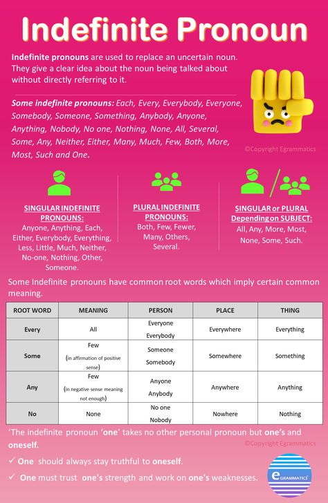 Pronoun Definition, Pronoun Grammar, Compound Nouns, Eng Grammar, Indefinite Pronouns, Grammar Chart, Study Stuff, English Worksheets For Kids, Grammar Rules