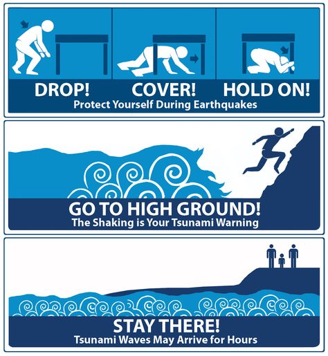 Tsunami Zone - Safety Graphic with instructions to Drop, Cover, and Hold on during earthquakes, then Get to High Ground when a tsunami is imminent, and then to Stay . There as tsunami waves may arrive for hours. Earthquakes can lead to Tsunamis. Know Your Zone. #safetyinformation  #WestCoast #tsunami #earthquake # https://youtu.be/Uh12VWPtVXc Tsunami Preparedness, Subduction Zone, Tsunami Waves, Tsunami Warning, Under The Ocean, Humboldt County, State Of Oregon, Emergency Management, Science Fair Projects