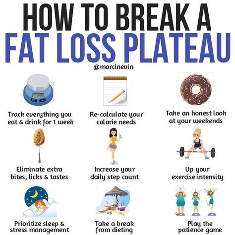 Weight loss plateau Fat Loss Tips, Outfits Hombre, Weight Workout, Stubborn Belly Fat, Intermittent Fasting, Fitness And Health, Lose Belly, Body Fat, Lose Belly Fat