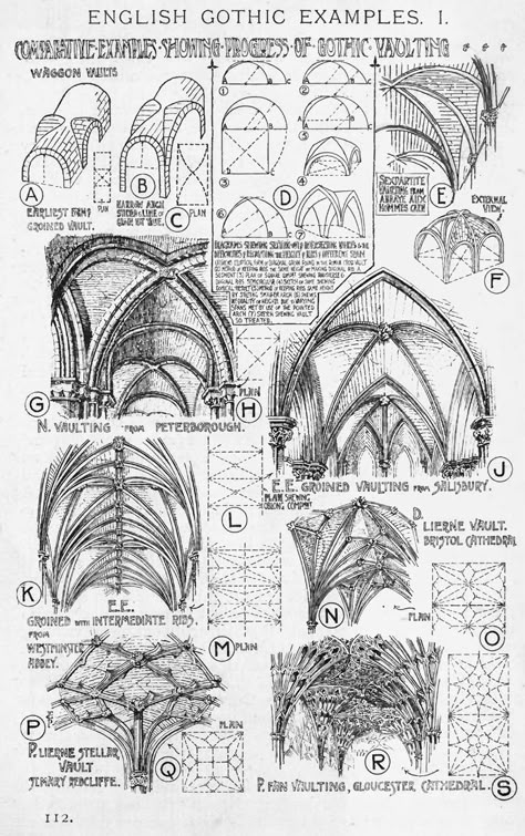 European Architecture — English Gothic vaulting examples A History of... Gothic Architecture Drawing, History Of Architecture, English Gothic, Architecture Antique, Istoria Artei, Gothic Cathedrals, Cathedral Architecture, Sacred Architecture, Architecture History