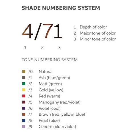 Hair Color Numbers Chart, Brown Wella Hair Color, Hair Colour Formulas, Wella Color Charm Formula, Wella Color Touch Formulas Brown, Wella Toner Chart Before And After, Hair Color Number Chart, Wella Color Touch Formulas, Wella Colour Chart