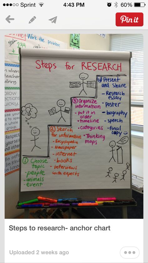 Research anchor chart Report Writing Anchor Chart, Literary Nonfiction Anchor Chart, Anchor Chart Informational Writing, Information Report Anchor Chart, Research Writing Anchor Chart, Research Anchor Chart, Biography Anchor Chart, History Projects Ideas, Informational Writing Anchor Chart