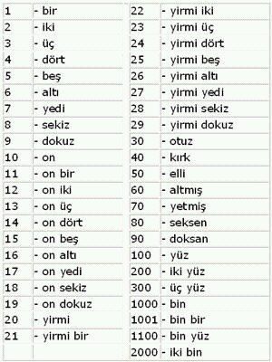 Numbers In Turkish, Turkish Numbers, Turkey Math, Turkic Languages, Turkish Lessons, Learn Turkish Language, Turkish Language, European Languages, Teaching Grammar