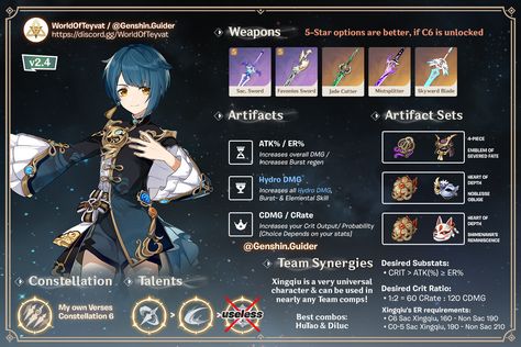 Genshin Impact Cheat Sheets on Twitter: "Old guides, which have received an update: ��• #Raiden Shogun (Burst M-DPS) • #Xingqiu (Burst S-DPS) • #Kazuha (Swirl Support)… https://t.co/Kpp2ORPG6I" Genshin Infographic, Xingqiu Build, Gentian Impact, Genshin Builds, Raiden Shogun, Best Build, Character Building, Cheat Sheets, Fantasy Landscape