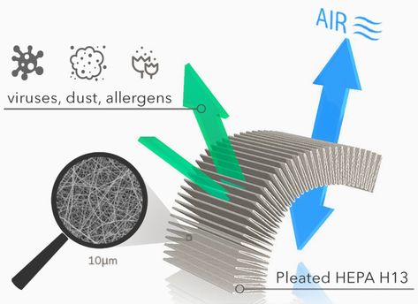 Silicone Mask, Mask Types, Half Mask, Filter Design, Reusable Face Mask, Yanko Design, Air Conditioning System, Hepa Filter, Sound Waves