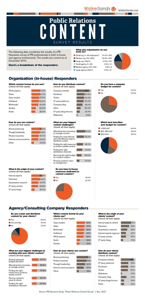 Public relations Public Relations Career, Content Infographic, Public Relations Strategy, Pr Strategy, Media Relations, Pr Agency, Marketing Communications, Infographic Marketing, Design Jobs