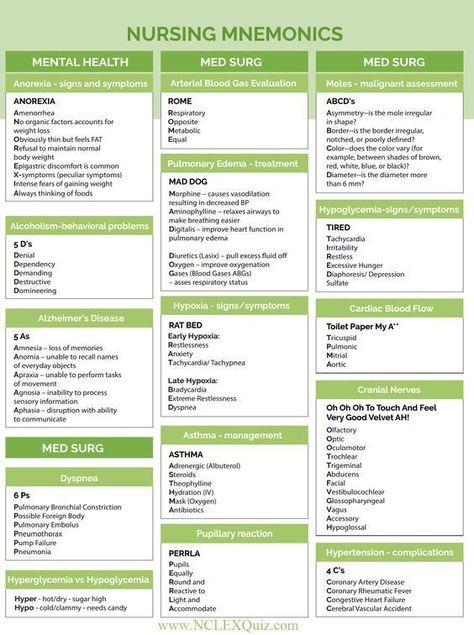 rnurse: (RN)urse or "murse".. I have ZERO creativity when it comes to usernames. Syringe Sizes Nursing, Nursing For Dummies, Non Bedside Nursing, Pharmacology Nursing Mnemonics, Urine Specific Gravity Nursing, Ivy Tech Nursing, Reconstitution Nursing, Nursing School Mnemonics, Qsen Competencies Nursing