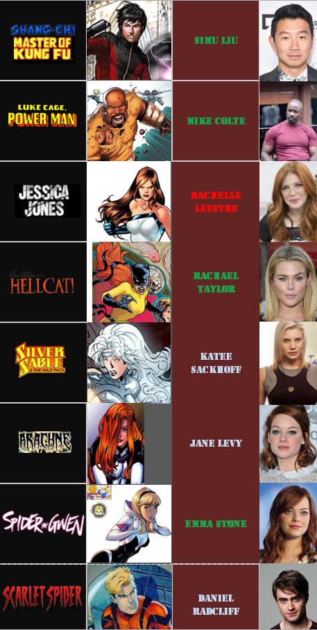 Marvel Fancast, Jane Levy, Power Man, Luke Cage, Marvel Comic Character, Daniel Radcliffe, Indian History, Emma Stone, Xmen