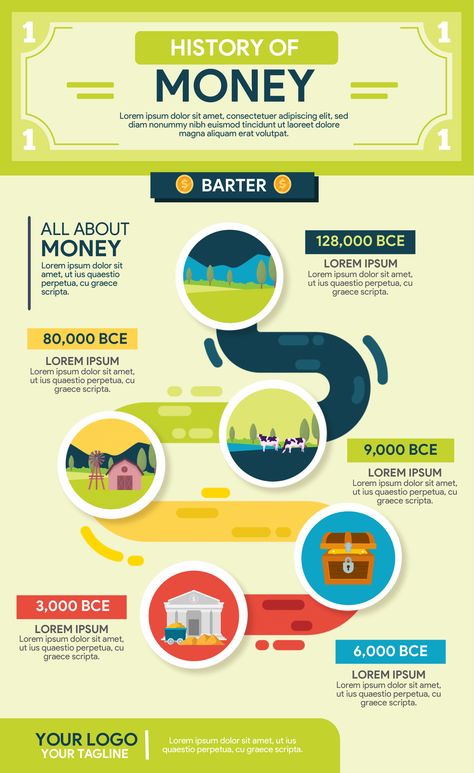 Here is the history of money. Saving Money Poster Design, Money Infographic Design, Personal Infographic, Money Infographic, History Of Money, Infographic Timeline, Simple Infographic, History Infographic, Money Poster