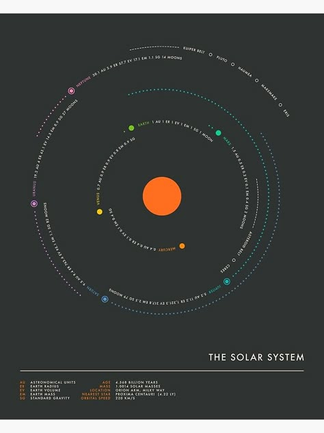 Solar System Graphic Design, Solar System Infographic, Solar System Illustration, Sun System, How Solar Energy Works, Astronomy Design, What Is Solar Energy, Energy Facts, Solar System Design