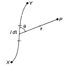 Biot-savart law Electric Charge, Magnetic Field, Physics, Magnets, Motion