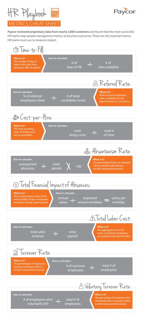 HR Metrics Cheat Sheet Hr Metrics, Hr Infographic, Hr Ideas, Human Resources Resume, Human Resources Management, Employee Turnover, Workplace Communication, Payroll Software, Systems Thinking