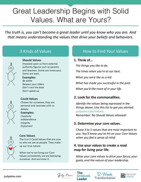 Self Leadership, Leadership Reflection, Leadership Values, Leadership Styles Infographic, Strengths Based Leadership, What Is Leadership, Vision And Mission Statement, Leadership Classes, Leadership Theories