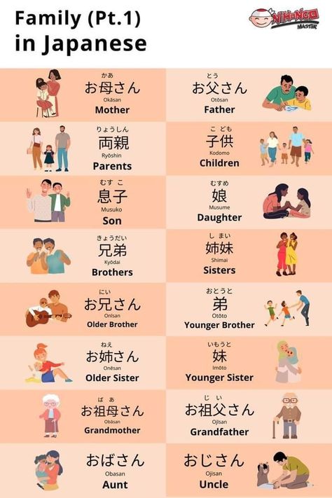 Family In Japanese, Japanese Beginner, Learn Japanese Beginner, Japanese Conversation, Learn Basic Japanese, Learn Japan, Speak Japanese, Basic Japanese, Bahasa Jepun