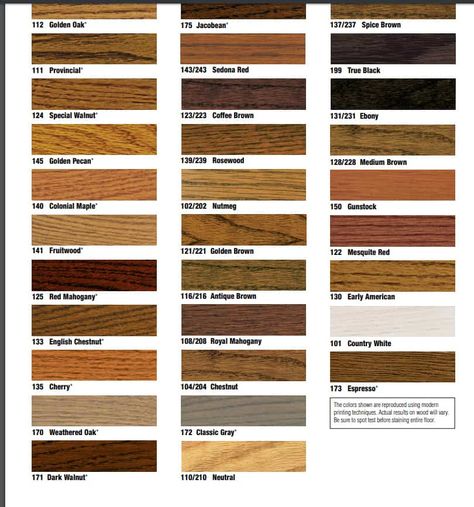 Hardwood Floor Stains on Red Oak - Decor Hint Oak Stain Colors, Red Oak Hardwood Floors Stains, Red Wood Stain, Duraseal Stain, Oak Wood Color, Hardwood Floor Stain Colors, Oak Floor Stains, Floor Stain Colors, Wood Floor Stain Colors