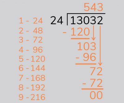 The Formal Long Division Method Step By Step At KS2 [With Free Worksheets] Long Division Strategies, Long Division Steps, Long Division Method, Division Anchor Chart, Teaching Long Division, Division Strategies, Long Division Worksheets, Math Fact Worksheets, Teaching 6th Grade