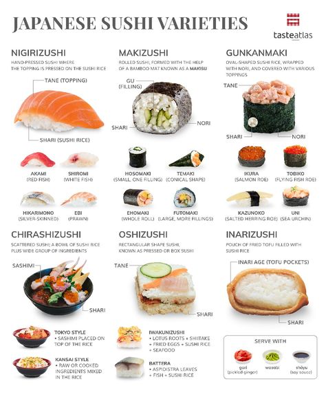 Follow the link to discover 49 different types of sushi Resep Sushi, Sushi Recipes Homemade, Sushi Roll Recipes, Japanese Food Sushi, Types Of Sushi, Culinary Cooking, Food Infographic, Rice Dish, Japanese Sushi