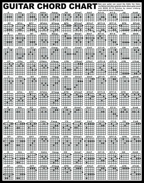 Guitar Chords Chart, Guitar Notes Chart, Acoustic Guitar Notes, All Guitar Chords, Acoustic Guitar Chords, Piano Chords Chart, Guitar Cord, Music Theory Guitar, Study Music