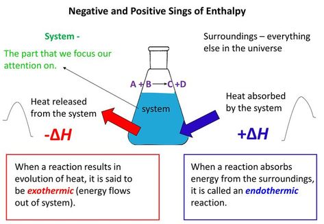 Chemistry Reactions, Organic Chemistry Reactions, Organic Reactions, General Chemistry, Internal Energy, Life Hacks Organization, Study Biology, Teaching Chemistry, 8th Grade Science