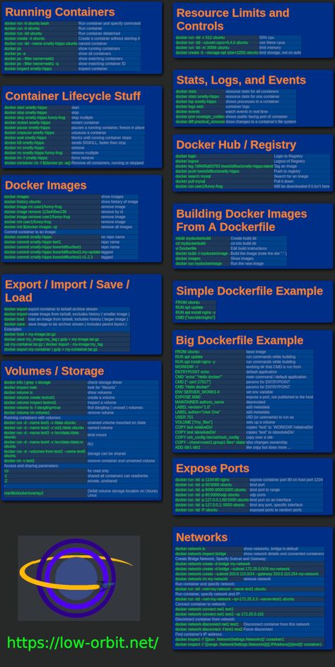 Devops Cheat Sheets, Aws Services Cheat Sheet, Azure Cheat Sheet, Cybersecurity Cheat Sheet, Kubernetes Cheat Sheet, Docker Cheat Sheet, Docker Container, Kali Linux Hacks, Cisco Networking Technology